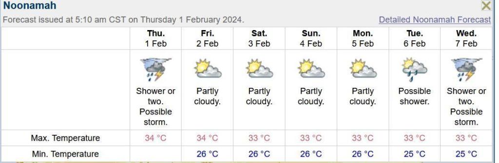 forecast-240201.thumb.JPG.8b1311ecbfb17cb8e6ea6537b6f7b8e2.JPG