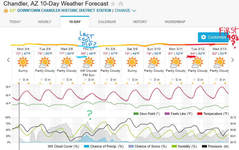 Screenshot2024-03-04at07-35-53ChandlerAZ10-DayWeatherForecastWeatherUnderground.png.3e3f5f89b4404a1358a8d86eb3981e16.png