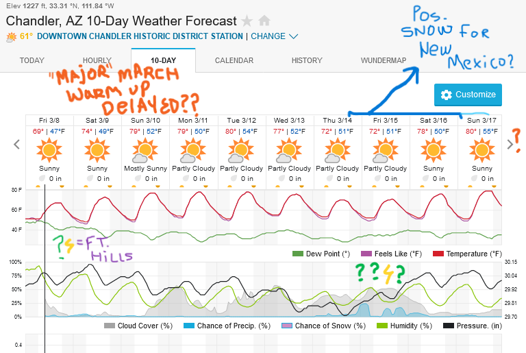 Screenshot2024-03-08at09-40-22ChandlerAZ10-DayWeatherForecastWeatherUnderground.png.ddf2fa68756f3bdd5480f282c7c6cc4f.png