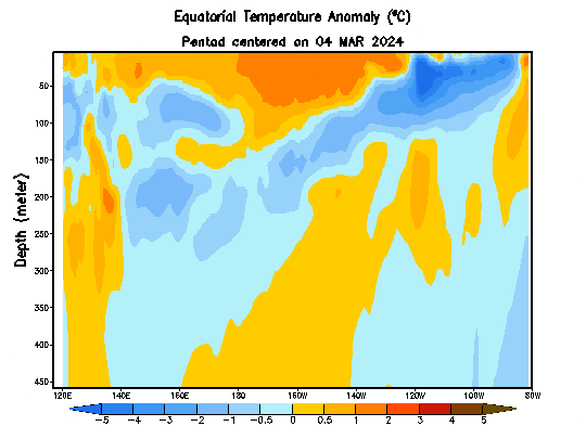 Screenshot2024-03-08at09-55-11ClimatePredictionCenter-MonitoringandData-EquatorialPacificTemperatureDepthAnomalyAnimation.png.06db7e79d667aa00b7a8627c4a47d83a.png