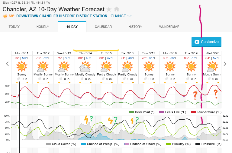 Screenshot2024-03-11at09-25-45ChandlerAZ10-DayWeatherForecastWeatherUnderground.png.5986326b8f93a46fe50552be3111854b.png