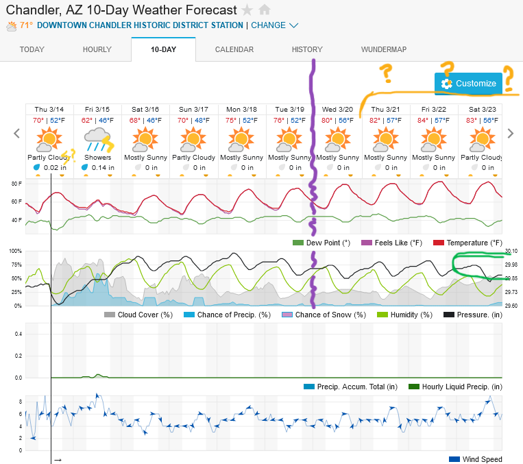 Screenshot2024-03-14at12-53-40ChandlerAZ10-DayWeatherForecastWeatherUnderground.png.626a74a76e9b337c3644a1f3a967a79b.png