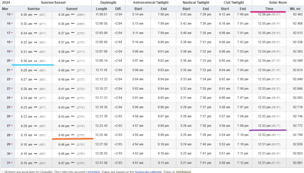 Screenshot2024-03-14at13-00-21SunriseandsunsettimesinChandler.thumb.png.b03252e5f27ff85e08e20afe18071da4.png
