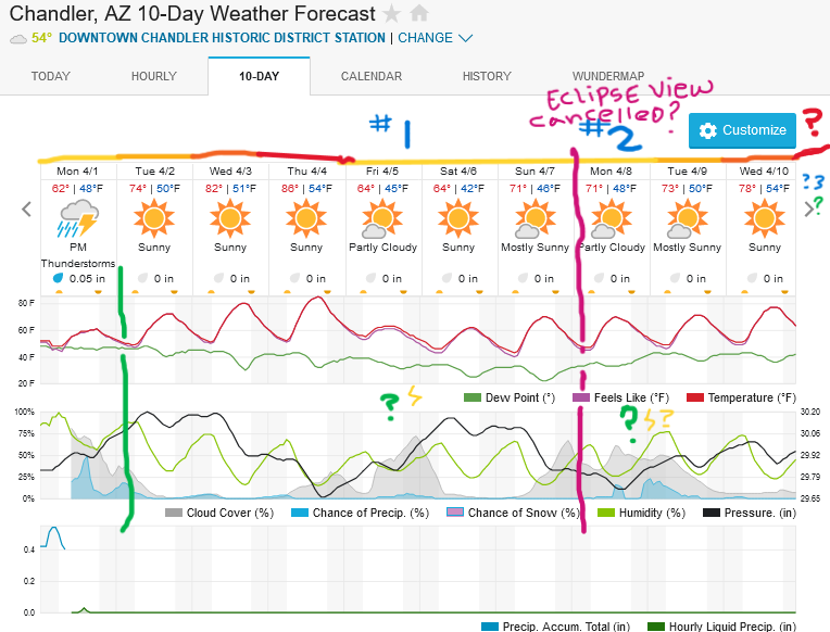 Screenshot2024-04-01at10-07-08ChandlerAZ10-DayWeatherForecastWeatherUnderground.png.ec8300bc256a5db882b0913b0fbe6ae2.png