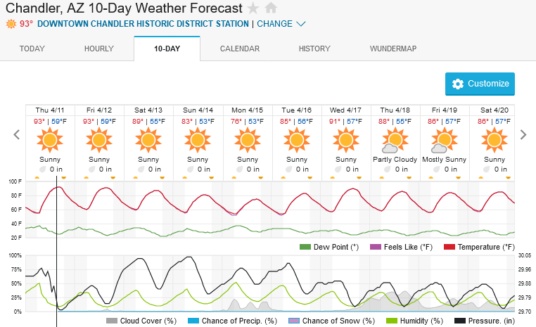 Screenshot2024-04-11at15-05-45ChandlerAZ10-DayWeatherForecastWeatherUnderground.png.e96ad6ddf3e3d655f51a17e07f59deba.png