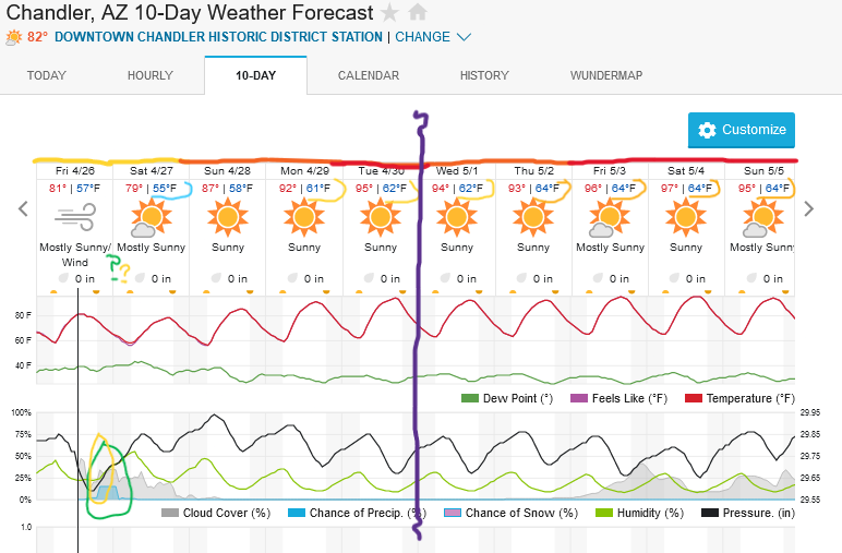 Screenshot2024-04-26at12-54-16ChandlerAZ10-DayWeatherForecastWeatherUnderground.png.8b33408f8753fc327af4f7aeddcc854a.png