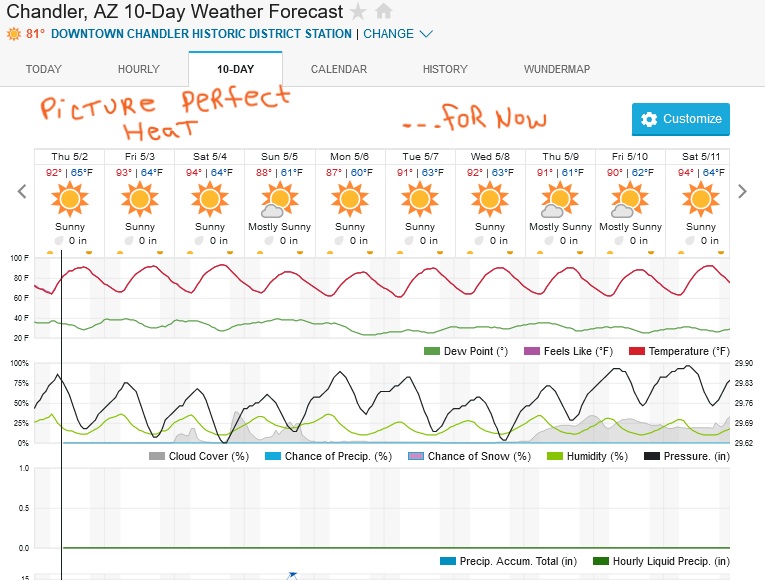 Screenshot2024-05-02at09-13-27ChandlerAZ10-DayWeatherForecastWeatherUnderground.png.bb0d7b01d9e45ad54f39ab75b703c6c9.png