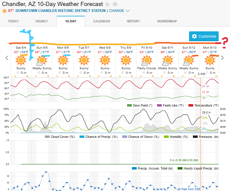 Screenshot2024-05-04at11-16-05ChandlerAZ10-DayWeatherForecastWeatherUnderground.png.505f431ccdb30a934ea6efce904efd8f.png