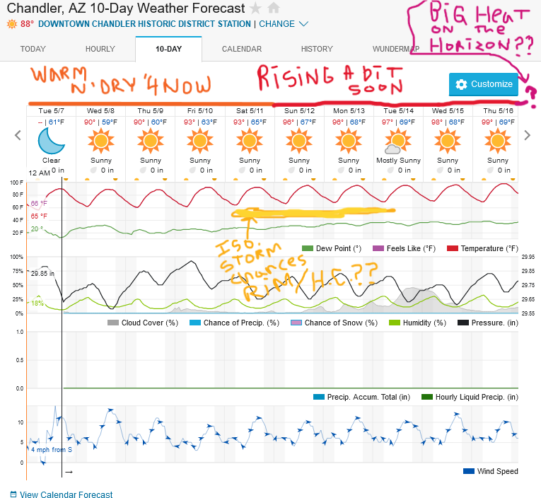 Screenshot2024-05-07at17-12-34ChandlerAZ10-DayWeatherForecastWeatherUnderground.png.5a84c40673e7fa1bd12ef6631a8236a3.png