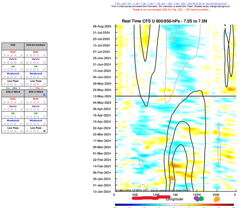 Screenshot2024-05-12at10-54-33RealTimeHovmollers.png.177aba33196ec77ca6f958ee0ae24de9.png