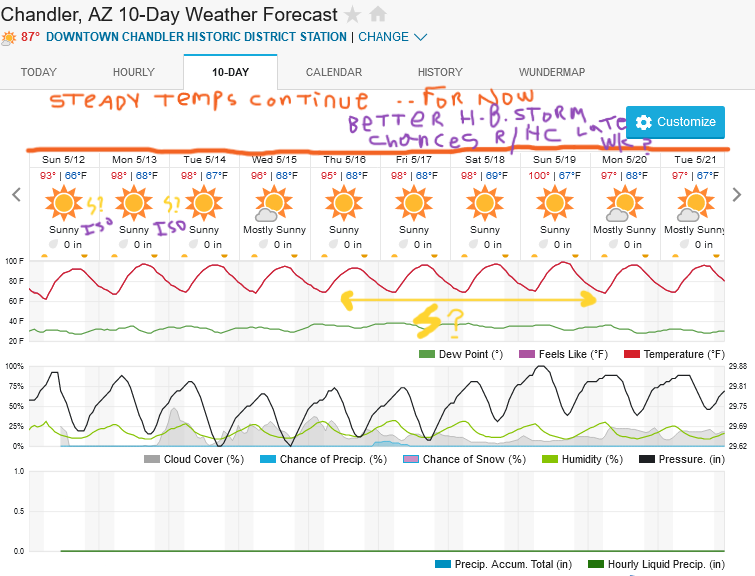 Screenshot2024-05-12at11-00-08ChandlerAZ10-DayWeatherForecastWeatherUnderground.png.f5b9b9f3dc0c07a81bb6634598ee0e66.png