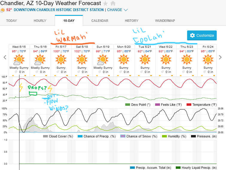 Screenshot2024-05-15at12-05-35ChandlerAZ10-DayWeatherForecastWeatherUnderground.png.2887003a87c92e704a4f253dbffe2908.png