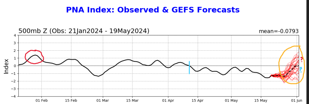 Screenshot2024-05-19at10-58-00pna_gefs.sprd2.png(PNGImage12001400pixels).thumb.png.34872eea3d056adb6374b37ee300446d.png