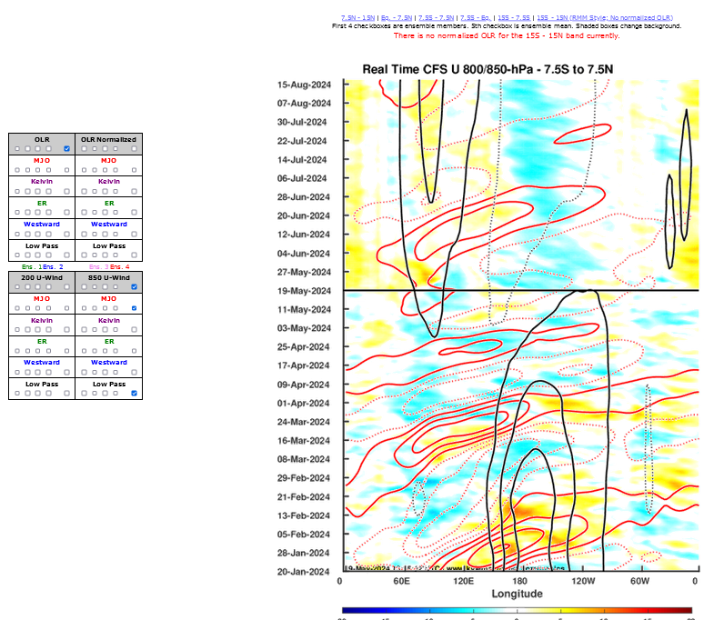 Screenshot2024-05-19at11-28-08RealTimeHovmollers.png.c60da5fb295ff2b4e5cc544ede6dae7a.png