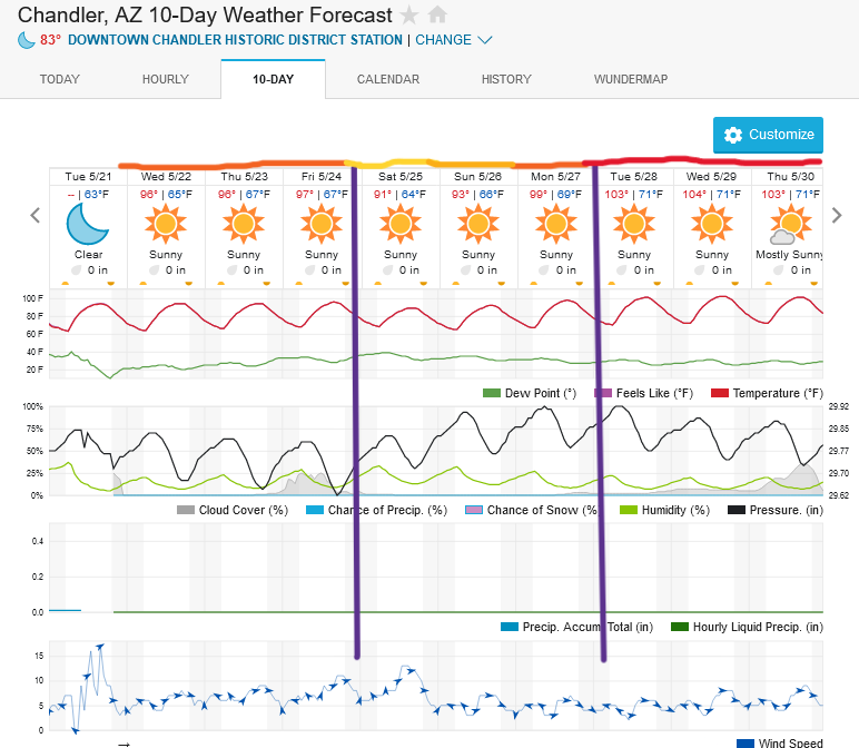 Screenshot2024-05-21at19-52-18ChandlerAZ10-DayWeatherForecastWeatherUnderground.png.e9c990f76a7f93f5400e4ac0088518ab.png