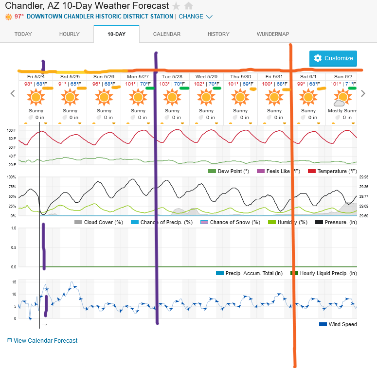 Screenshot2024-05-24at14-50-30ChandlerAZ10-DayWeatherForecastWeatherUnderground.png.0a28312a6b198a2944d3b6773da14718.png