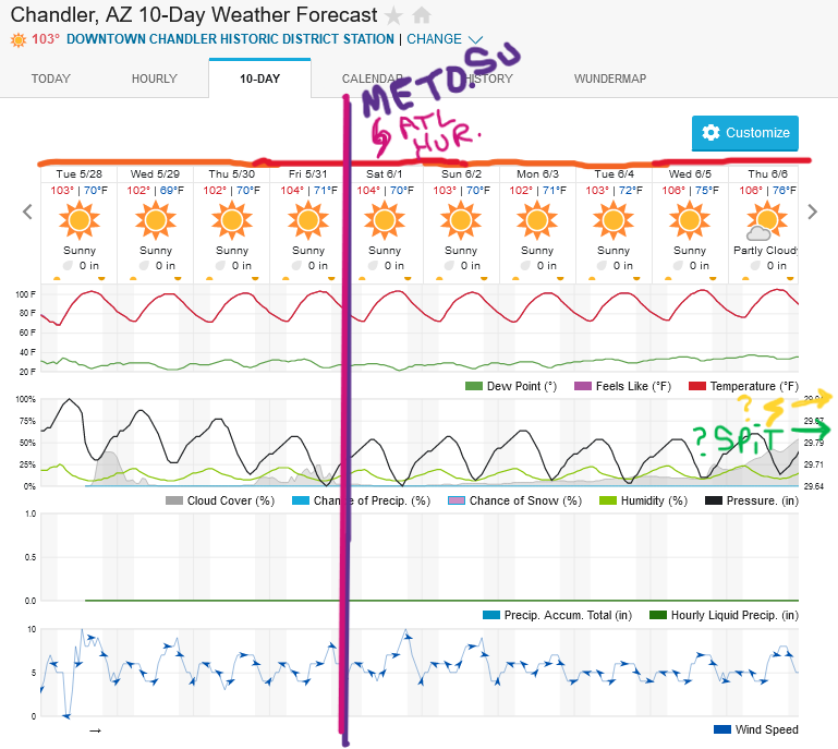 Screenshot2024-05-28at13-48-54ChandlerAZ10-DayWeatherForecastWeatherUnderground.png.fcd4137b45b6a6e9f64e98469c671564.png