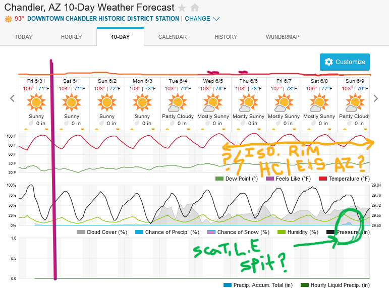 Screenshot2024-05-31at10-19-32ChandlerAZ10-DayWeatherForecastWeatherUnderground.png.45f51280304c4d769557322223d23fa0.png