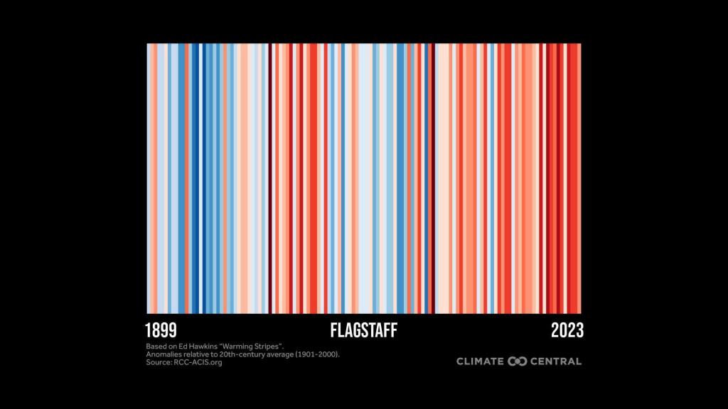 2024WarmingStripes_Local_flagstaff_en_title_lg.thumb.jpg.a18aaac7c6569f628675c2a5806d2c18.jpg