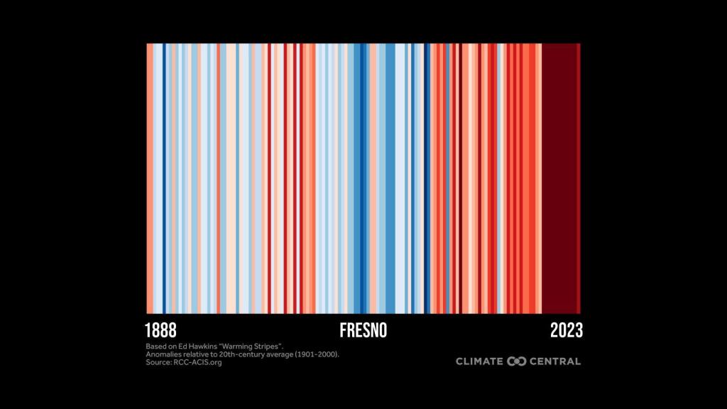 2024WarmingStripes_Local_fresno_en_title_lg.thumb.jpg.19c7a1603a36d43ad505a90cc62959ef.jpg