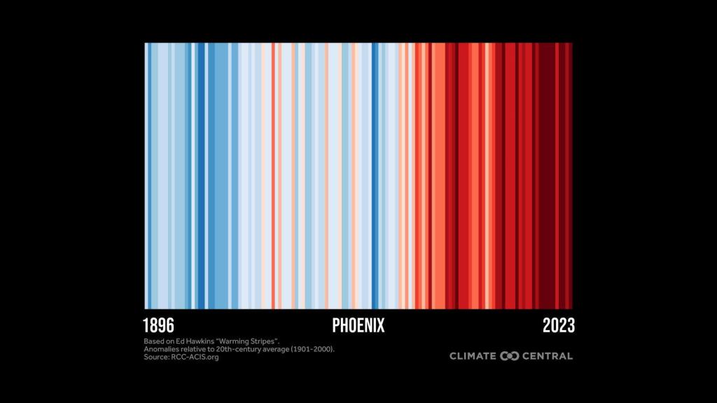 2024WarmingStripes_Local_phoenix_en_title_lg.thumb.jpg.a8f62fa9d856a8e420f94c3df8e41642.jpg