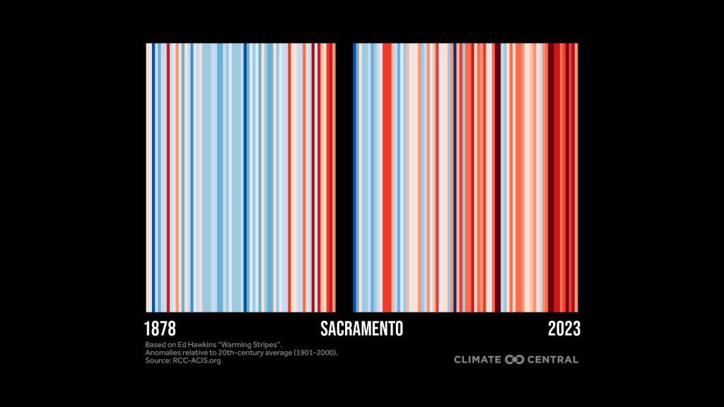 2024WarmingStripes_Local_sacramento_en_title_lg.thumb.jpg.9aafb3082c5e62fec1968bcc49cd3f8d.jpg