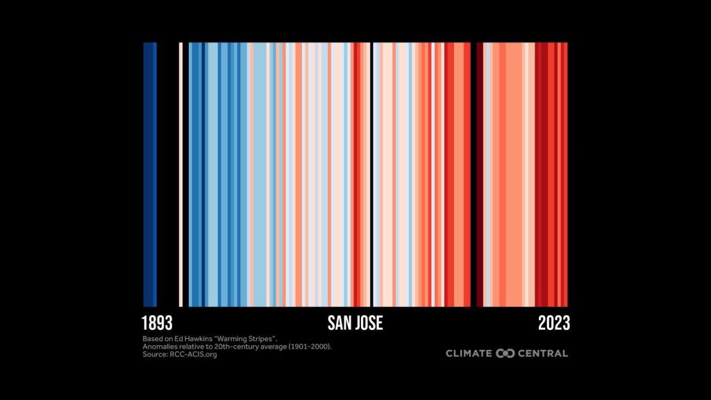 2024WarmingStripes_Local_sanjose_en_title_lg.thumb.jpg.d0d10cab3e685aa8dd7d5d408a58485d.jpg