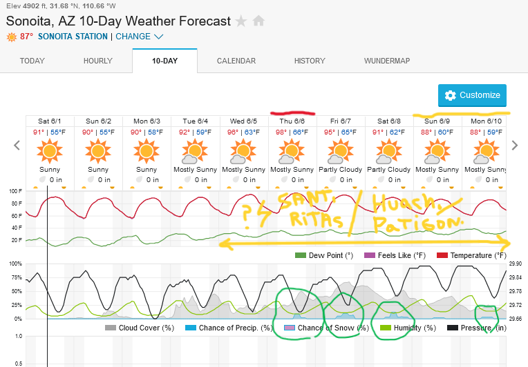 Screenshot2024-06-01at10-53-26SonoitaAZ10-DayWeatherForecastWeatherUnderground.png.1c8c2bed678b59f13d5293c930bc7cb2.png