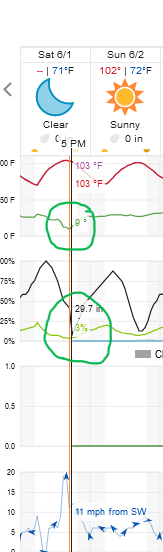 Screenshot2024-06-01at17-33-33ChandlerAZ10-DayWeatherForecastWeatherUnderground.png.a282acb4ef5179a8e47de51c94908040.png