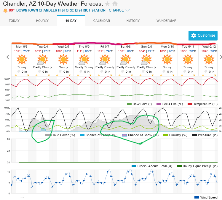 Screenshot2024-06-03at08-48-37ChandlerAZ10-DayWeatherForecastWeatherUnderground.png.6b01cb5e84f2692fd8e3448e23919e80.png