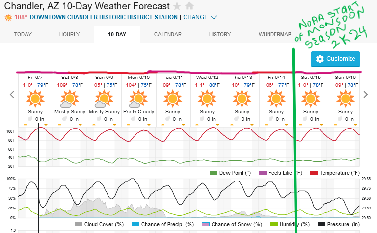 Screenshot2024-06-07at14-22-24ChandlerAZ10-DayWeatherForecastWeatherUnderground.png.32d1a227c620ffa4de5266135cffddf5.png