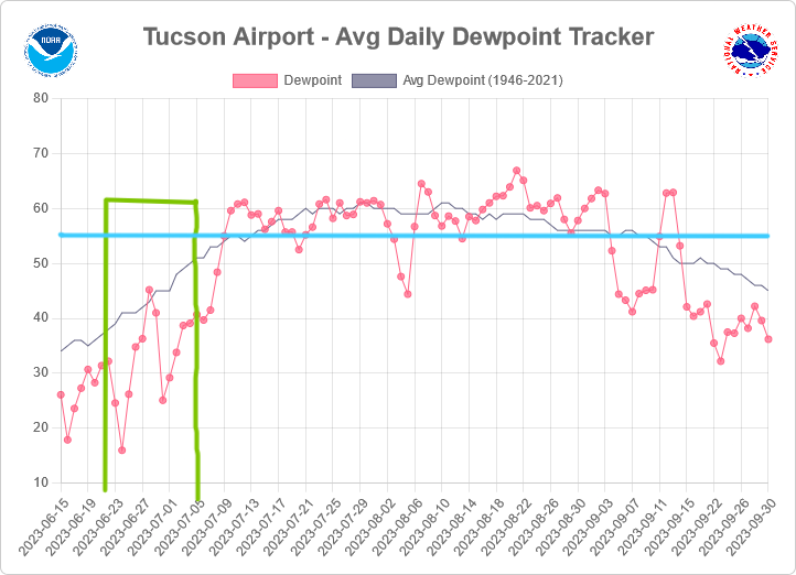 Screenshot2024-06-08at12-27-11Monsoon.png.c7cfb1ad9cd0f98e136f475d439bfa04.png