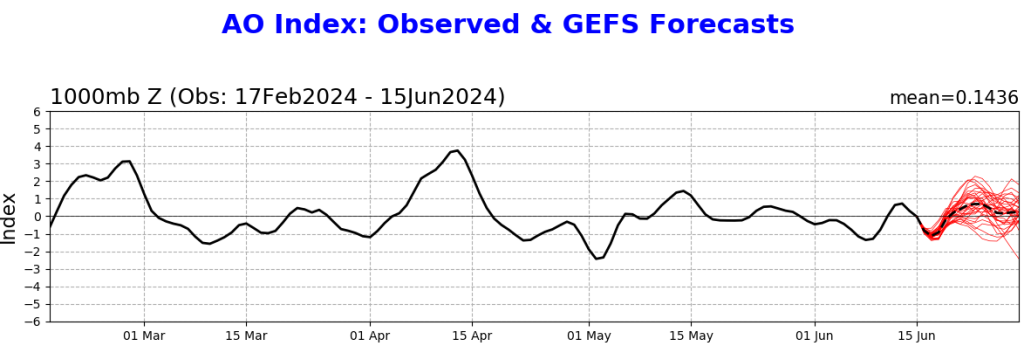 Screenshot2024-06-15at18-33-00ao_gefs.sprd2.png(PNGImage12001400pixels).thumb.png.b95819a5c0d981f4bbd04079e5f47903.png