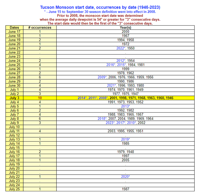 Screenshot2024-06-15at18-36-17Monsoon.png.620b5467ffdc0c927f6b36e1245a0258.png