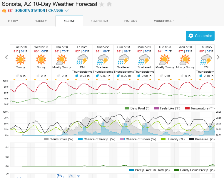 Screenshot2024-06-18at13-32-12SonoitaAZ10-DayWeatherForecastWeatherUnderground.png.220d9d96d3f061dd7e2c63726f1e15ce.png