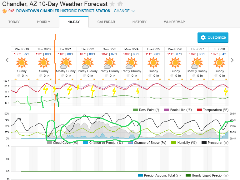 Screenshot2024-06-19at10-30-53ChandlerAZ10-DayWeatherForecastWeatherUnderground.png.72101f7eb966d4f0ad3a441d91e9ab50.png