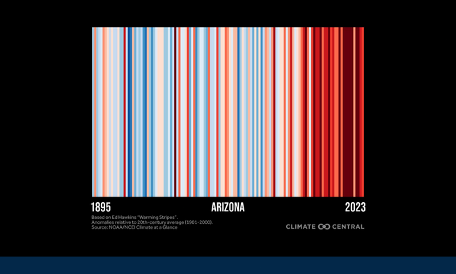 Screenshot2024-06-21at16-32-25WarmingStripesfor195U.S.CitiesClimateCentral.png.f52950a230549c443920f98c6a98eb44.png