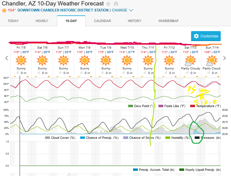 Screenshot2024-07-05at10-38-21ChandlerAZ10-DayWeatherForecastWeatherUnderground.png.513005b9a46ea5e0f7d06f0018fe0032.png