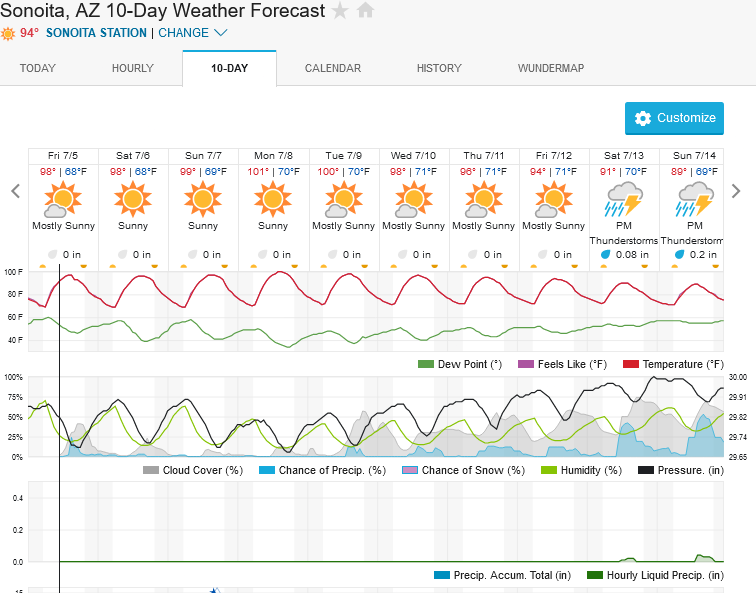 Screenshot2024-07-05at10-39-19SonoitaAZ10-DayWeatherForecastWeatherUnderground.png.dceac1c35378fc6023bb74184356a72d.png