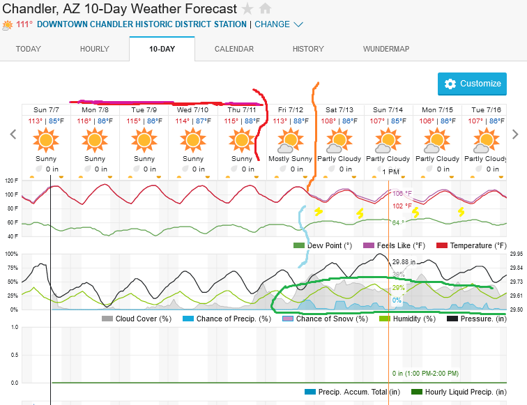 Screenshot2024-07-07at14-14-28ChandlerAZ10-DayWeatherForecastWeatherUnderground.png.145629f73e5152711c6c92295cc3d9f7.png