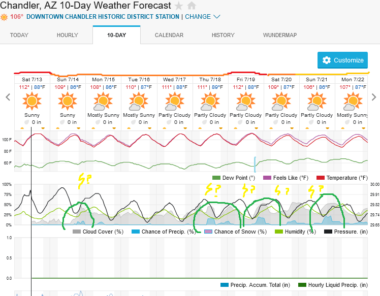 Screenshot2024-07-13at11-48-11ChandlerAZ10-DayWeatherForecastWeatherUnderground.png.230c9b245e64a2bbed601497ed9d7220.png