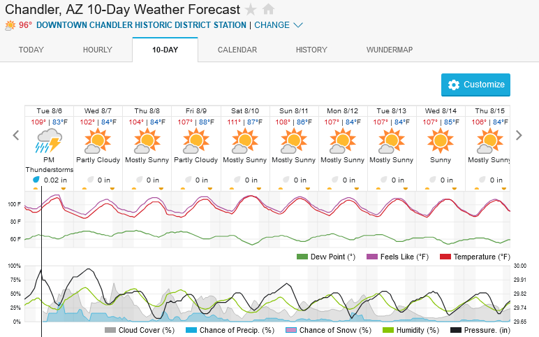 Screenshot2024-08-06at10-21-23ChandlerAZ10-DayWeatherForecastWeatherUnderground.png.2b5df13b6c3a47e6d705bf5474743c05.png