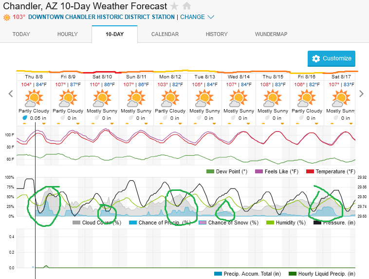 Screenshot2024-08-08at12-55-26ChandlerAZ10-DayWeatherForecastWeatherUnderground.png.5802cc538e5e4a02a14394d7edd8709c.png