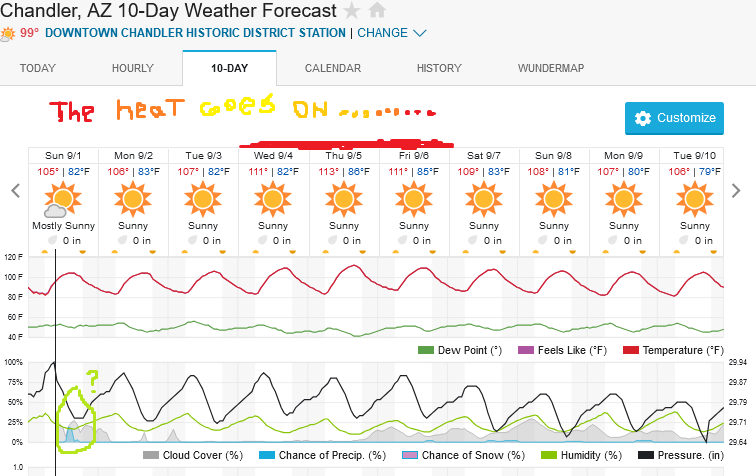 Screenshot2024-09-01at09-36-29ChandlerAZ10-DayWeatherForecastWeatherUnderground.png.2b012bc2b579189a5e0ba929a99f46e3.png