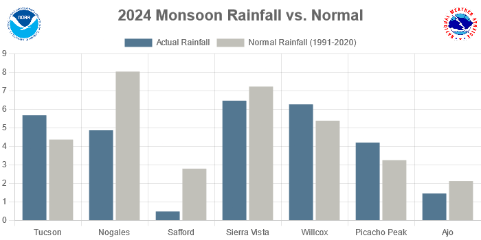 Screenshot2024-09-01at10-09-50Monsoon.png.a145de2d343915bf09724c0cd3aa96c9.png