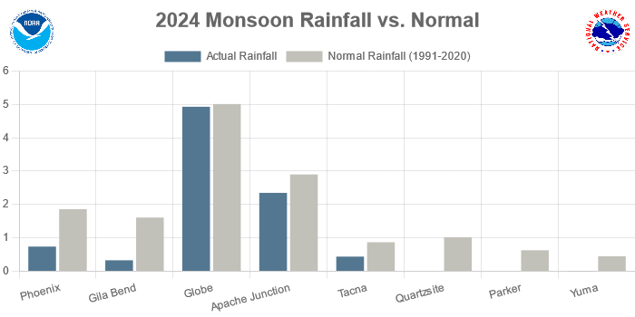 Screenshot2024-09-01at10-10-03Monsoon.png.68ee7b3cea6fd4dc66d43cdf878e1538.png