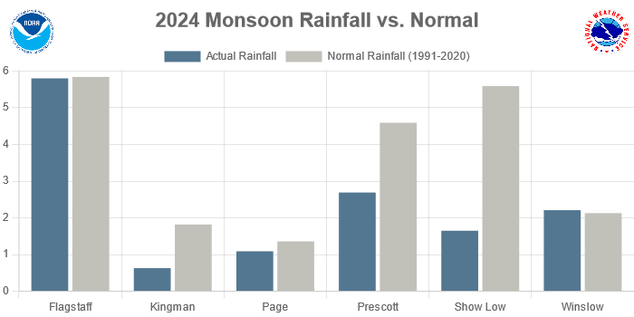 Screenshot2024-09-01at10-10-17Monsoon.png.5b524c0c84a204534be379a54201d5fe.png