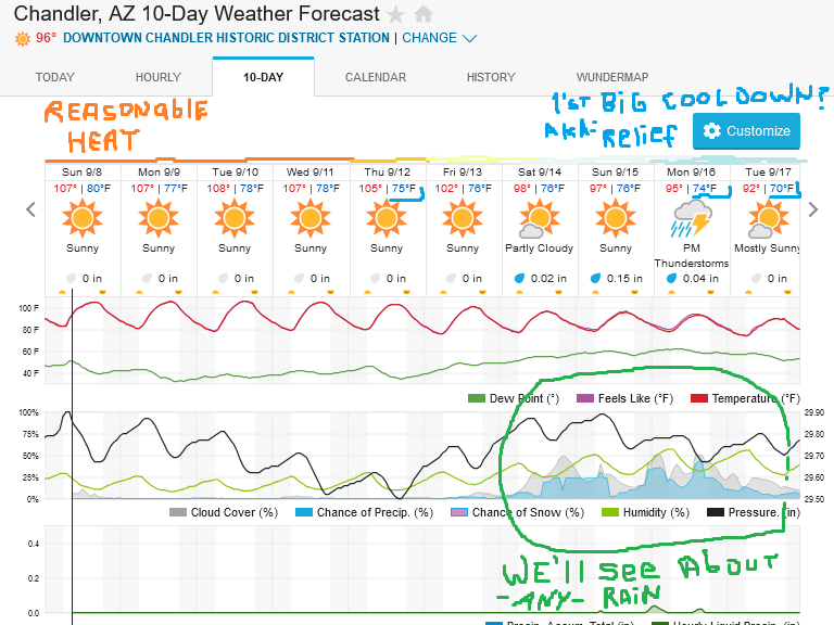 Screenshot2024-09-08at08-48-30ChandlerAZ10-DayWeatherForecastWeatherUnderground.png.e74ff784f4a5aec53366d19562e15429.png