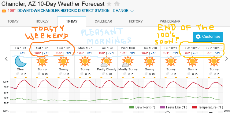 Screenshot2024-10-04at16-49-46ChandlerAZ10-DayWeatherForecastWeatherUnderground.png.1387667eebf74d5036a067c91e913fa4.png