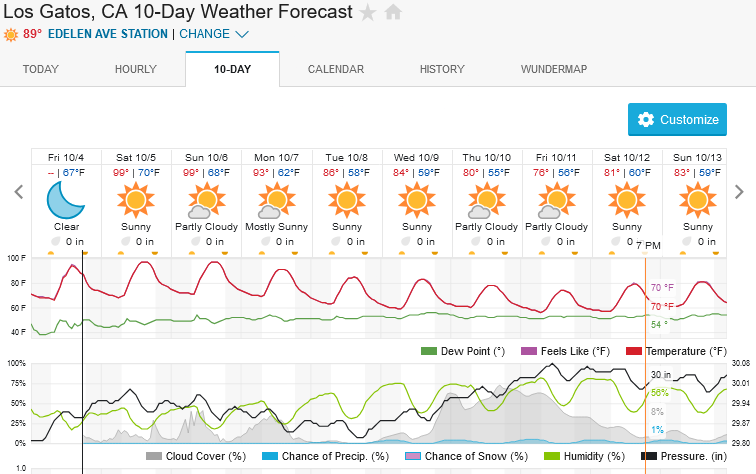 Screenshot2024-10-04at17-26-52LosGatosCA10-DayWeatherForecastWeatherUnderground.png.7606f1ba6c10c11b4c44f9c28ab8ab5b.png